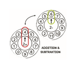 Spinner Rekenspel optellen en aftrekken